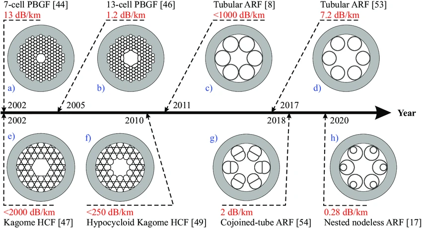 Timeline-of-the-hollow-core-o Timeline-of-the-hollow-core-o