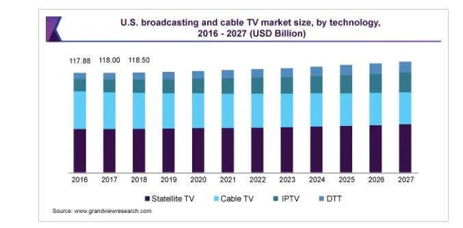 Cable TV industry trends Cable TV industry trends