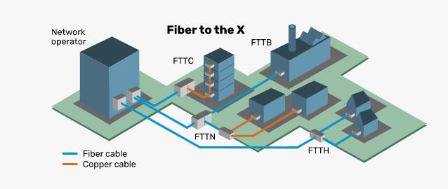 FTTX FTTX