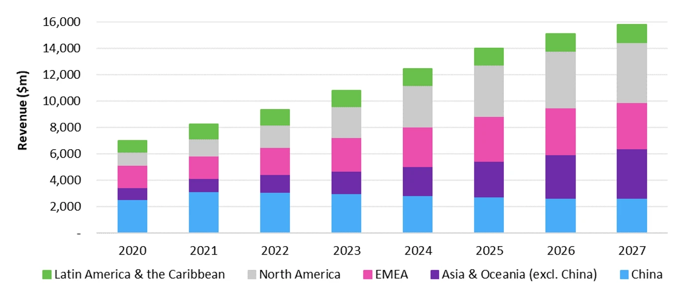 Omdia-PON-Equipment-Forecast-through-2027