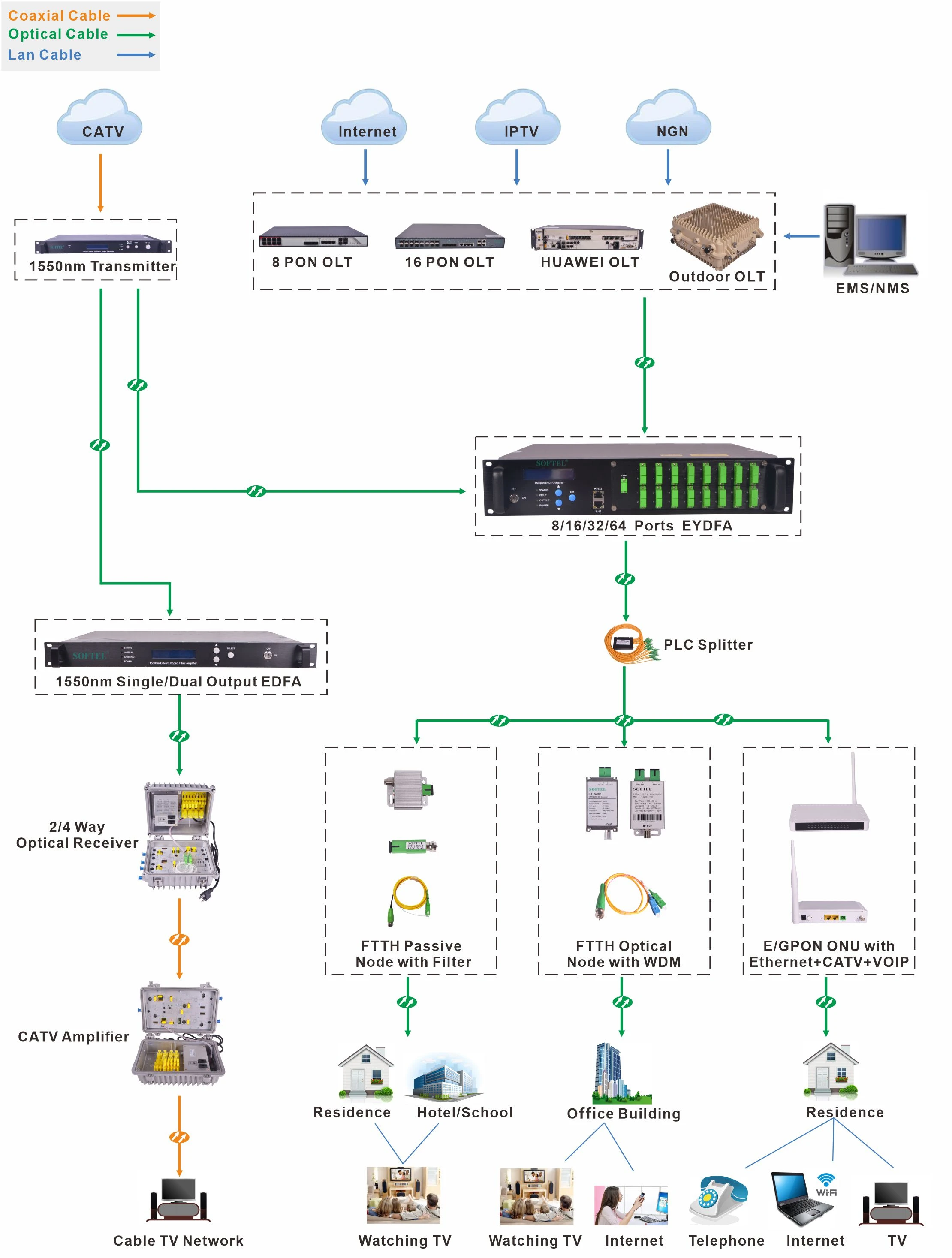 Idee di base sui test FTTH