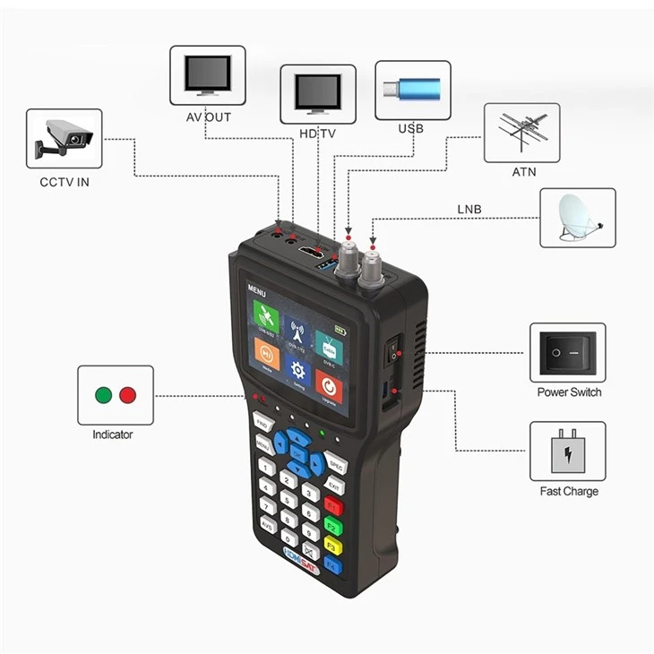SAT Finder Meter best